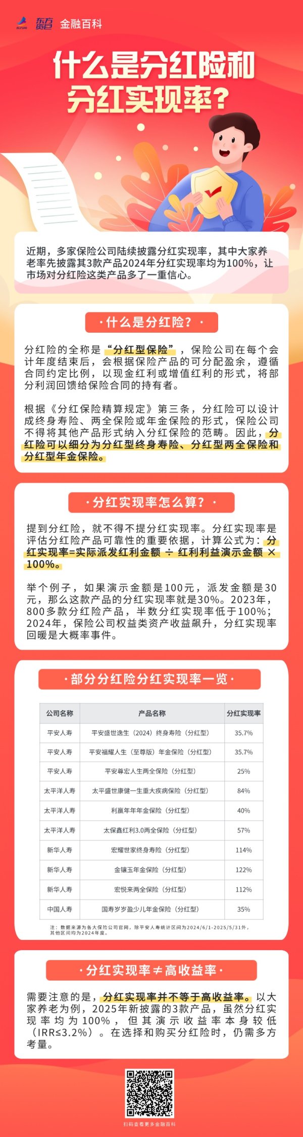 凯丰配资 金融百科 | 什么是分红险和分红实现率？大家养老率先公布！